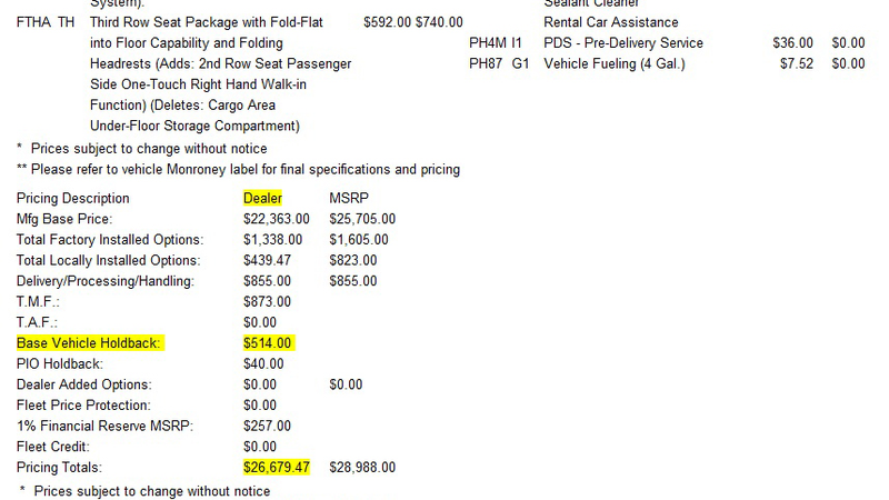 Illustration for article titled Ten new car options that are total rip-offs